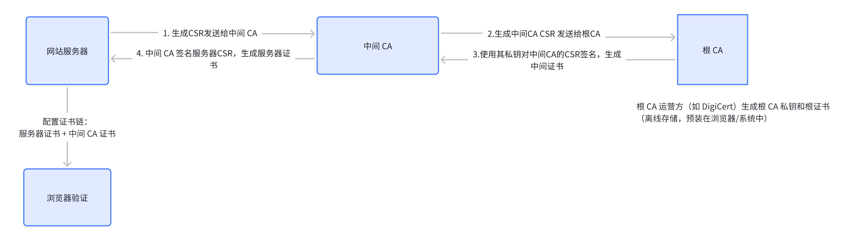image-20250624095630010