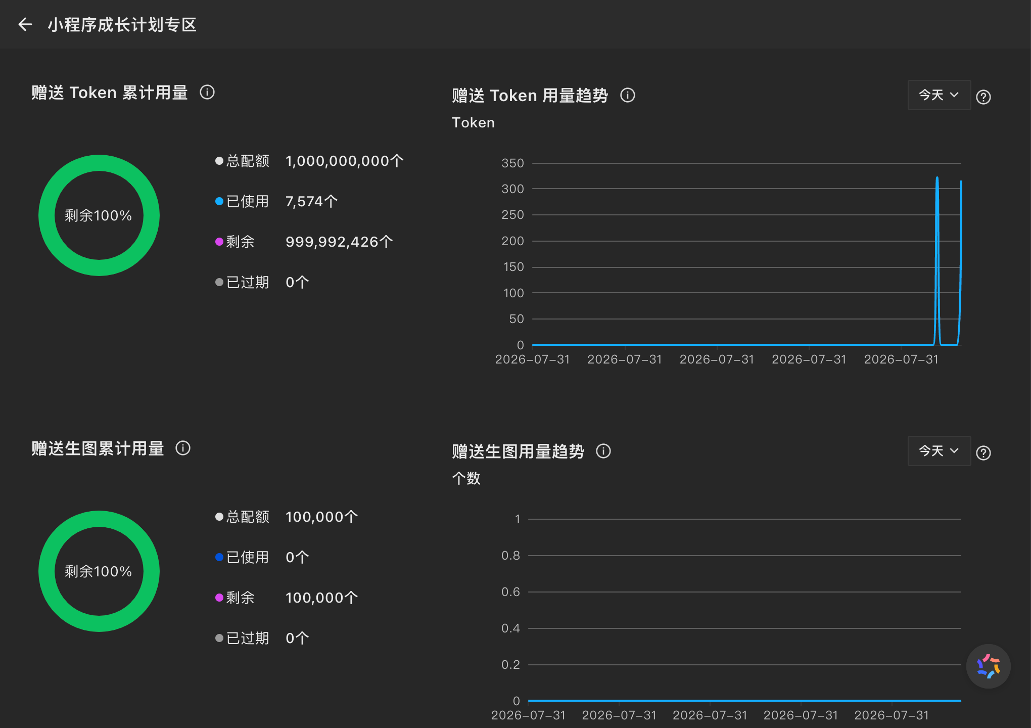 AI Token 用量