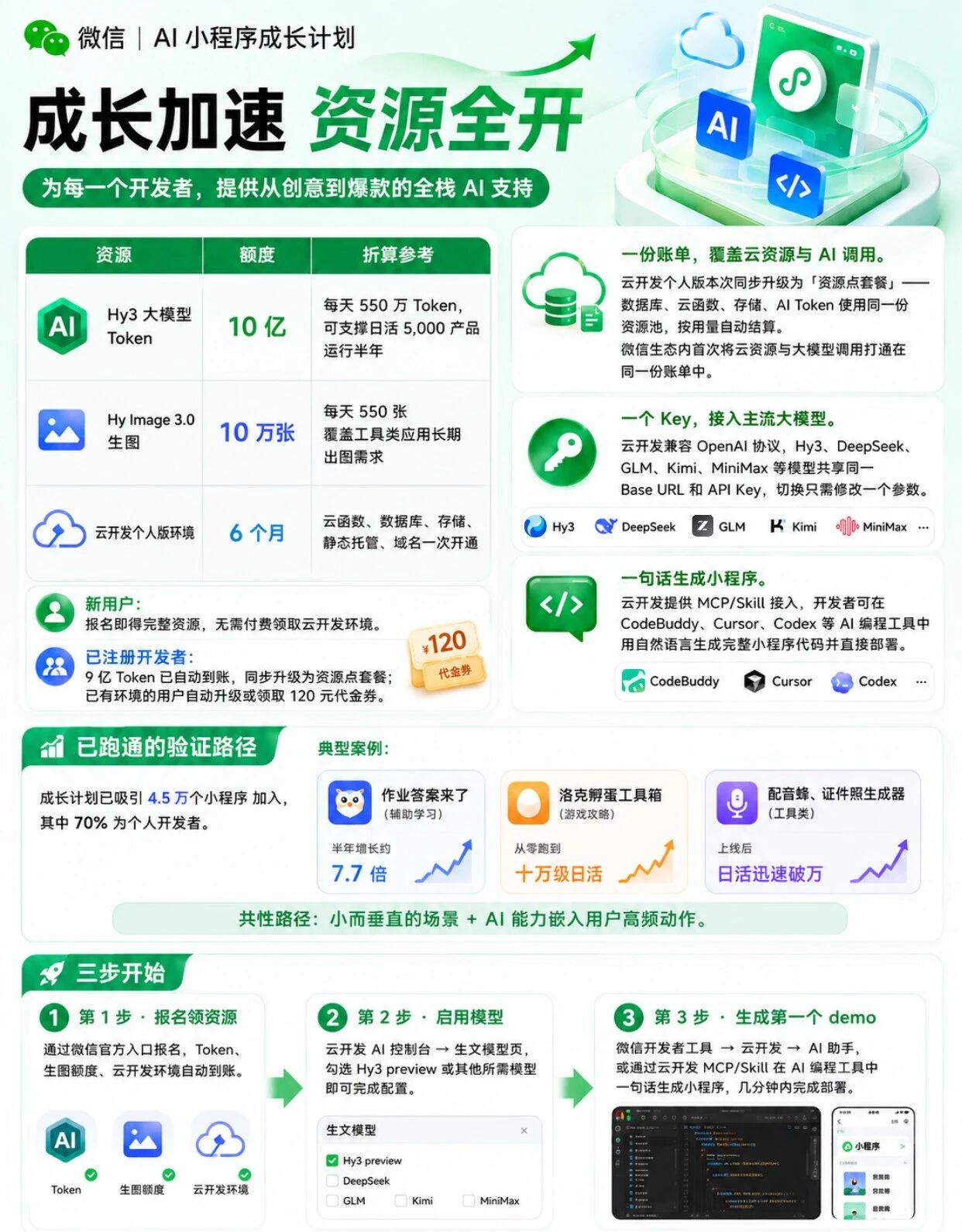 官方配图